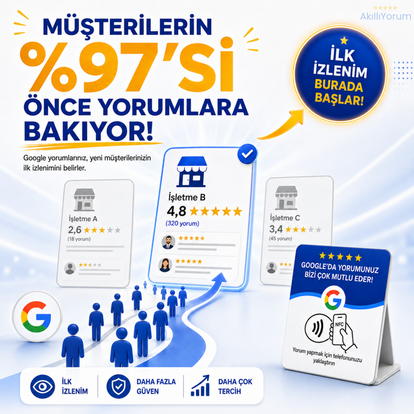AkıllıYorum Google Yorum Kartı