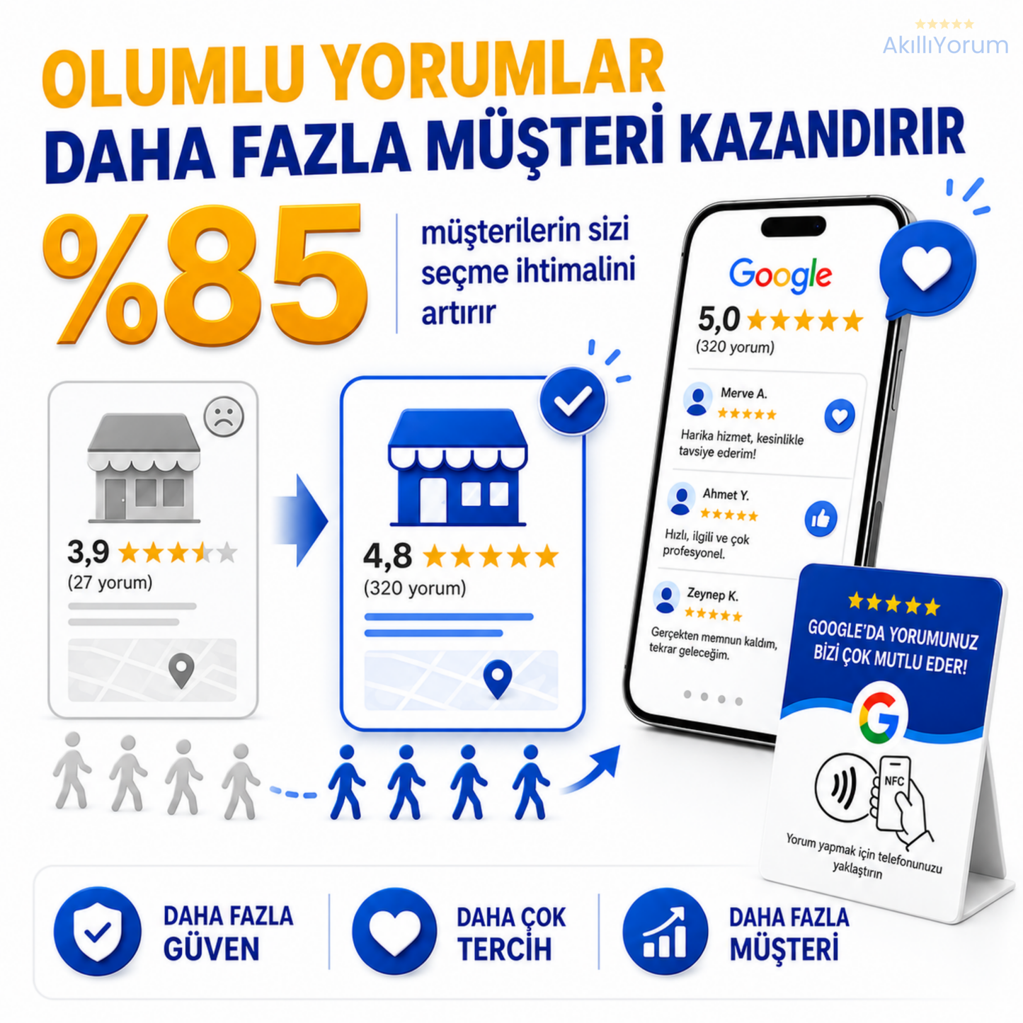 AkıllıYorum Google Yorum Kartı