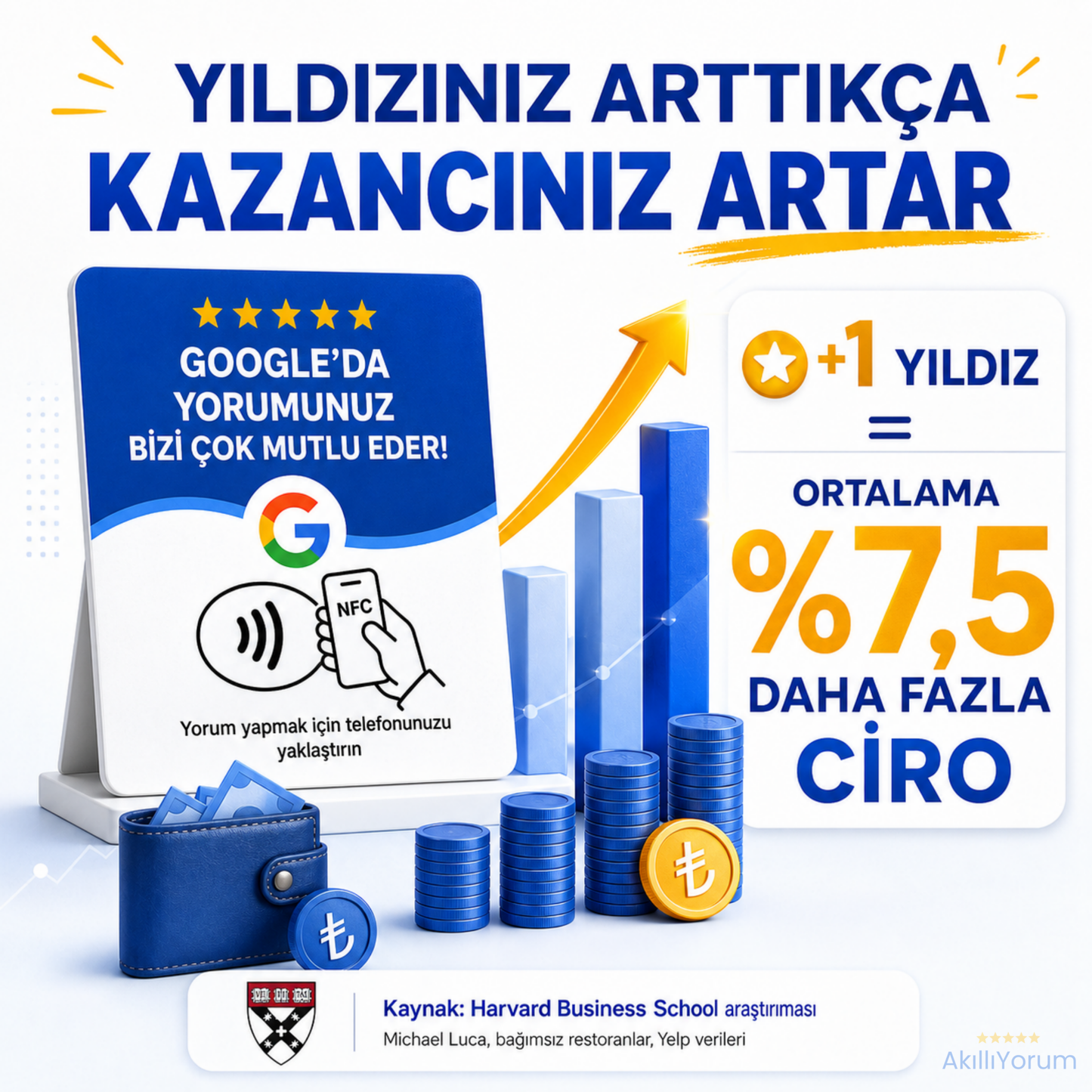 AkıllıYorum Google Yorum Kartı