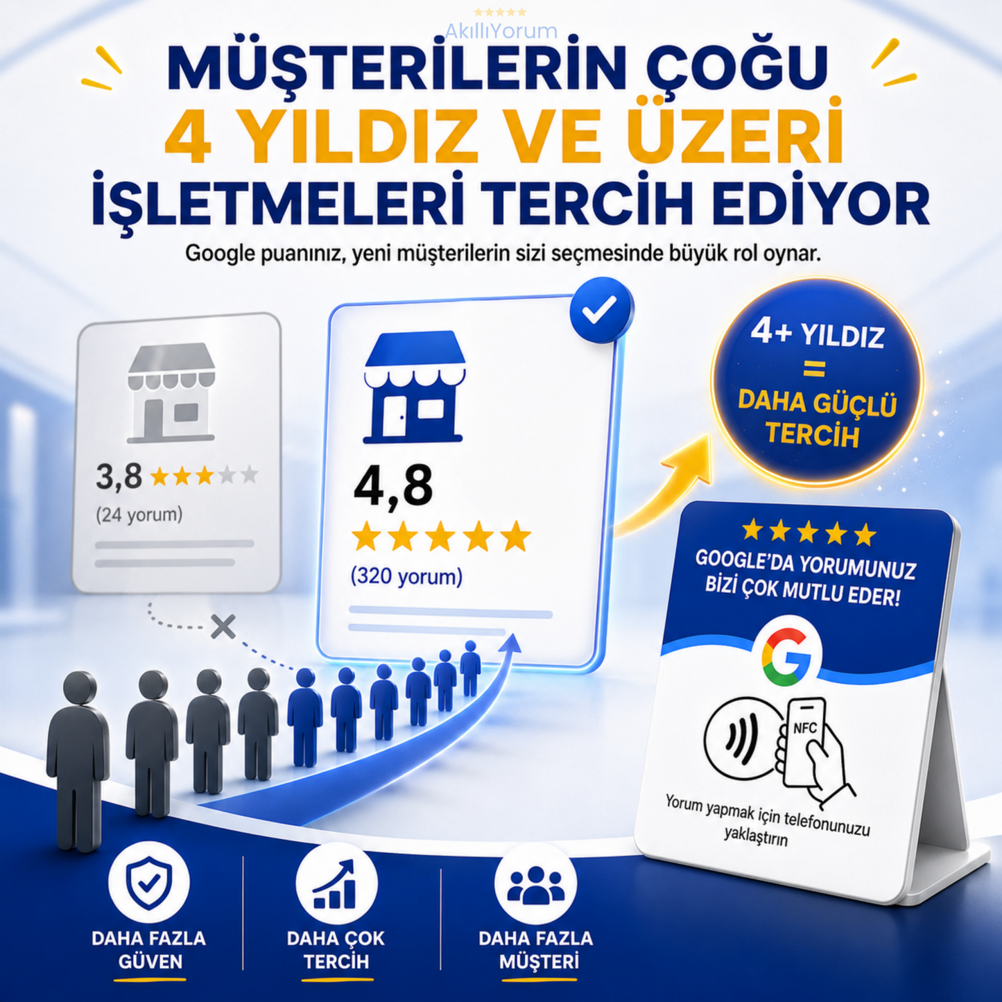 AkıllıYorum Google Yorum Kartı