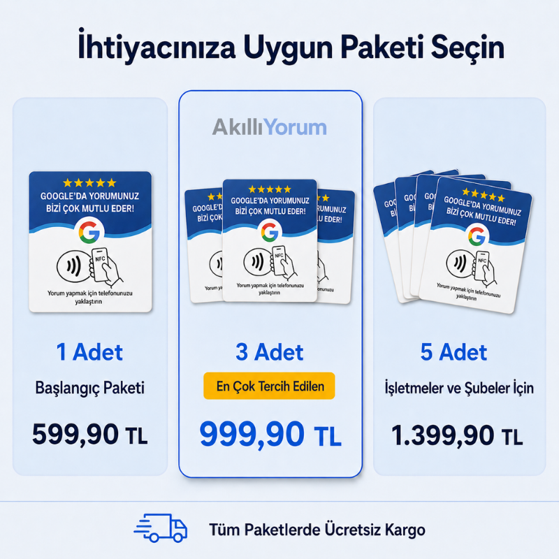 AkıllıYorum Google Yorum Kartı