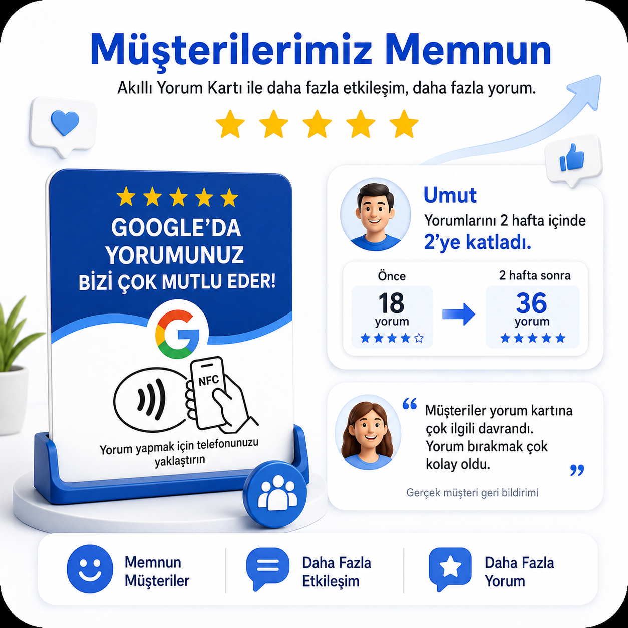 AkıllıYorum Google Yorum Kartı